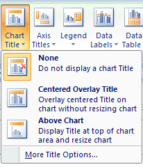 Click Chart Titles button