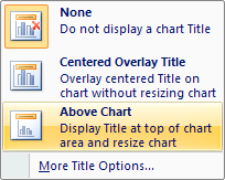 Click 'Above Chart' to position the chart title at the top of the chart and resize it.