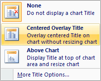 Click 'Centered Overlay Title' to insert a title on the chart without resizing it.