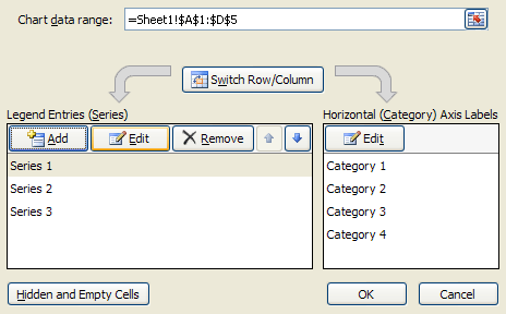 Click 'Edit' to make changes to a Legend or Horizontal series.