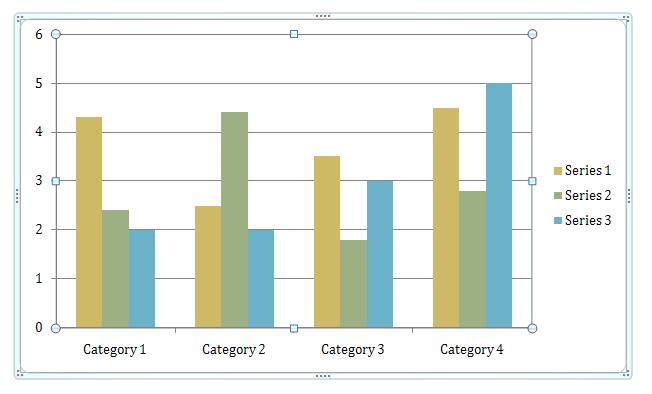 Open and View Chart Data