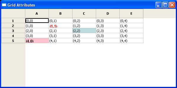 Grid Attributes