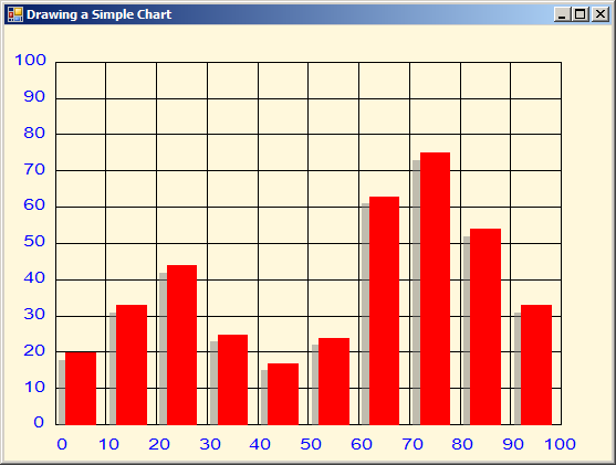 Net Chart Tutorial