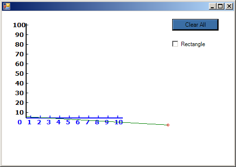 Net Chart Tutorial