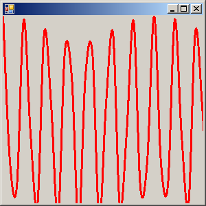 Draw Sin curve