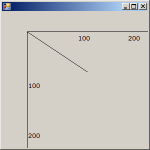 GDI+ Coordinate System