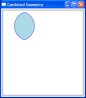 Combine two circles into one shape using CombinedGeometry: Intersect