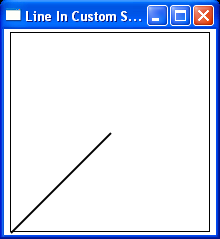 WPF Custom Coordinates By Transforming The Canvas