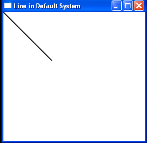 Draw a line from Point(0,0) to Point (100,100) on the canvas with the default units of device-independent pixels