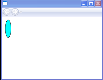 Ellipse depends on Canvas layout and position