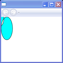 WPF One Path With Two Ellipse Geometries