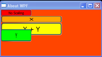 WPF Scale Transform