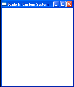 The dash style of a line is specified by the StrokeDashArray property that gets or sets a collection of double variables