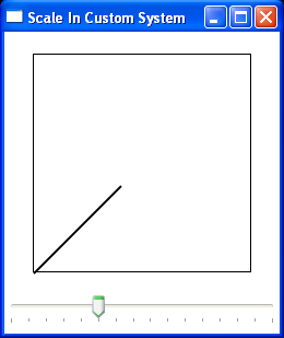 WPF Use Slider To Scale A Line