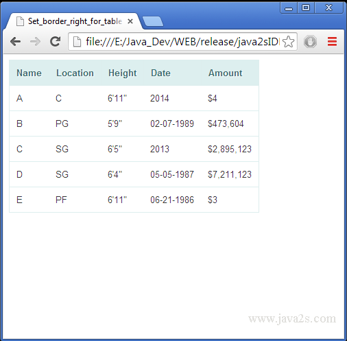 html table cell border css