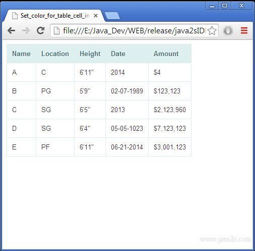 html table cell text color without css