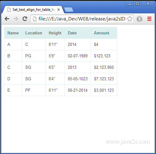 kampagne jord Forudsætning Set text align for table header in HTML and CSS