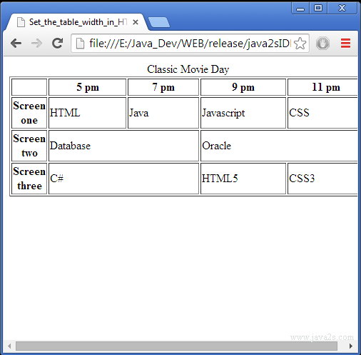 html table display block column width