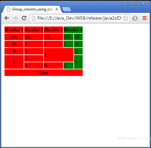 html table colgroup