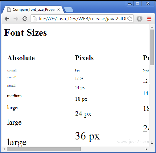Font size hot sale html code