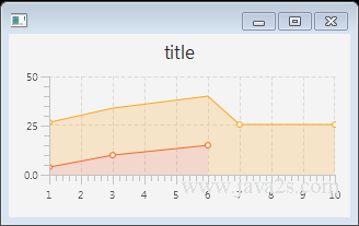 Javafx Stacked Area Chart