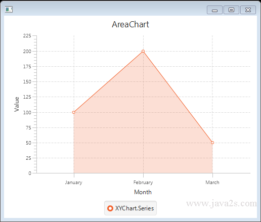 Javafx Stacked Area Chart