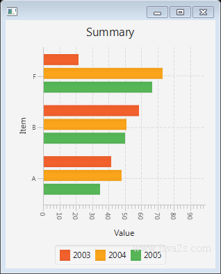 Javafx Chart Animation