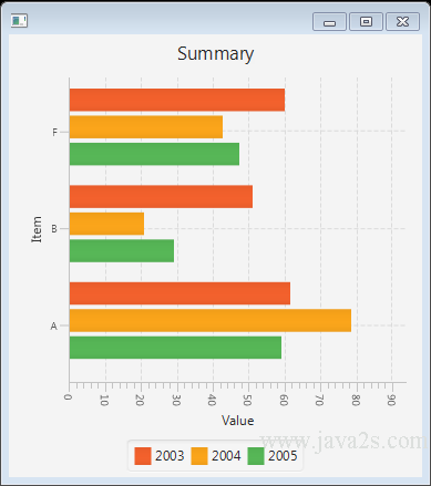 Javafx Stacked Bar Chart Example