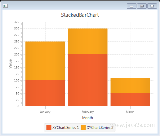 Javafx Stacked Bar Chart Example