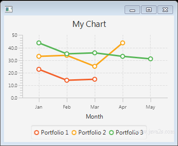 Javafx Line Chart Example