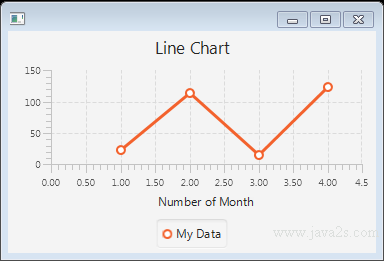 Javafx Line Chart Example
