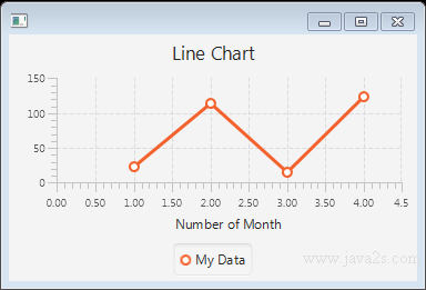 Javafx Chart Color